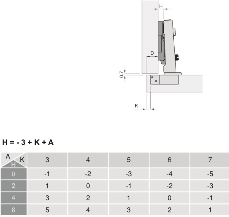 BISAGRA CAZOLETA METALLA SM EMBEBIDA 110 CIERRE LENTO - Imagen 4
