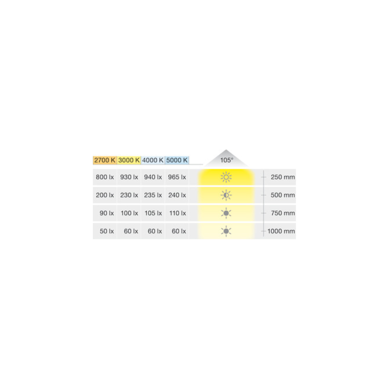 LED 2094 12V / 2,5W BLANCO 3000K - Imagen 4